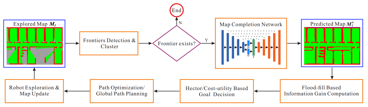 Learned map prediction for enhanced mobile robot exploration